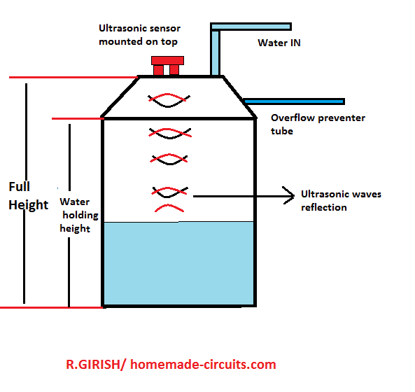 placing ultrasonic sensor in a water tank