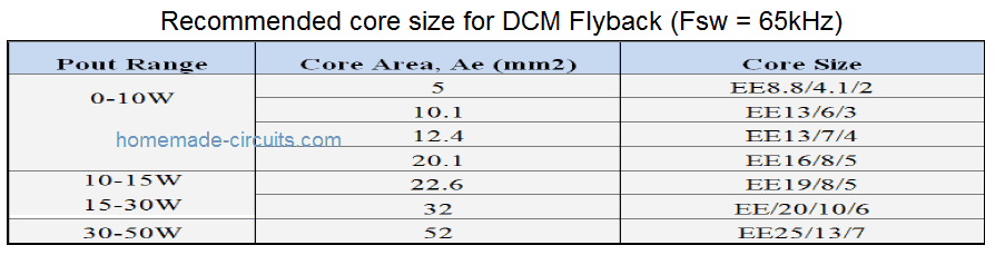 selecting core size for a flyback converter