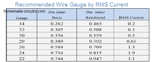 flyback recommended wire gauge based on current RMS