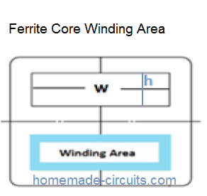 winding area for a given EE core