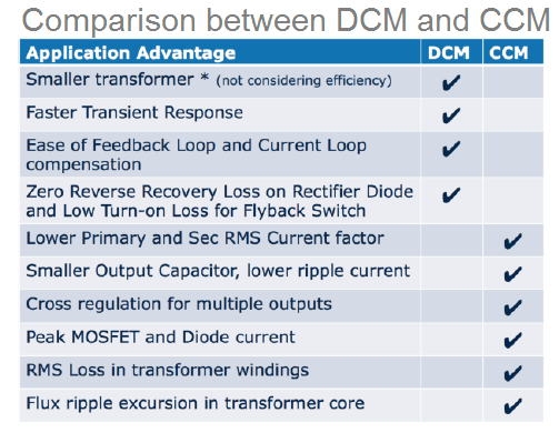 comparing DCM vs CCM modes