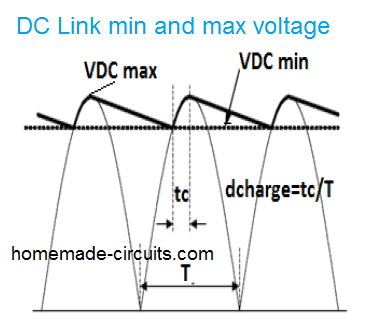 DC link capacitor minimum maximum voltage