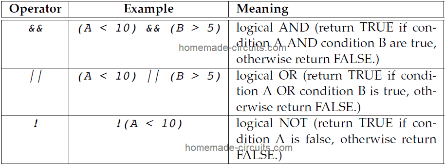 table showing Arduino combination methods