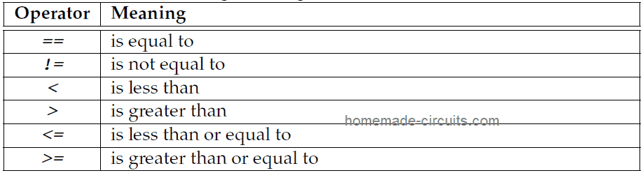 comparison operator for arduino codes