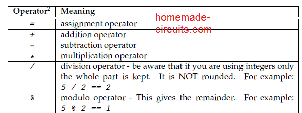 Arduino Math Operator symbols