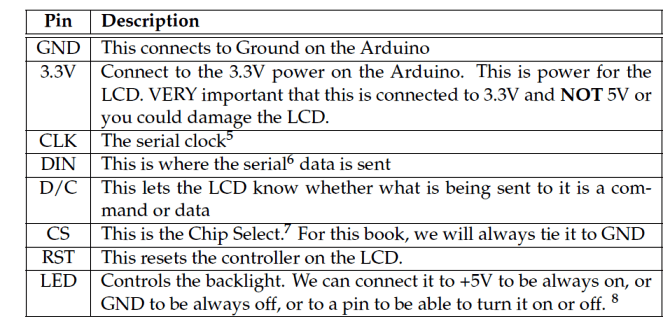 LCD pinout details