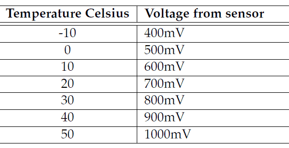 Arduino temperature calibration