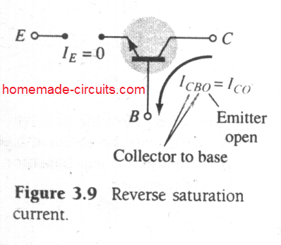 common-base network reverse saturation