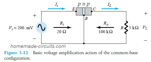 Basic voltage amplification action of the common-base configuration.