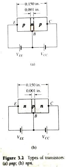 Vcc and Vee in BJT common-base pnp and npn