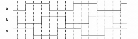 3 phase square wave image