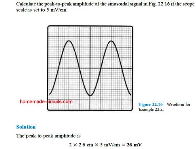 measuring amplitude by referring to screen calibration of a CRO