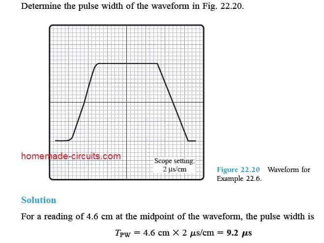 Determine the pulse width of the waveform