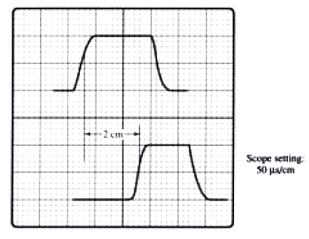 measuring pulse delay