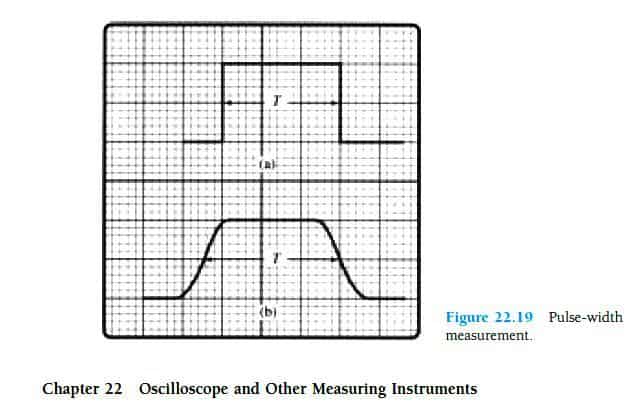 Oscilloscope and Other Measuring Instruments