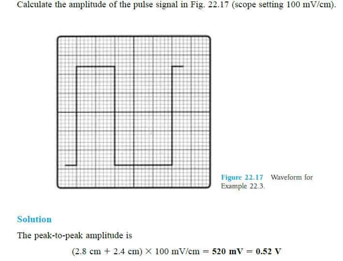 calculate amplitude of time period