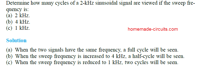 solved example problem CRO