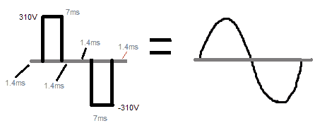 modified AC calculations