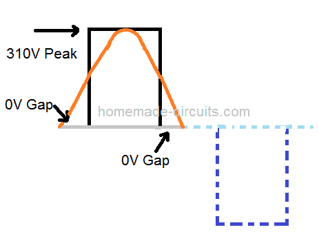 how to calculate modified square wave RMS and peak
