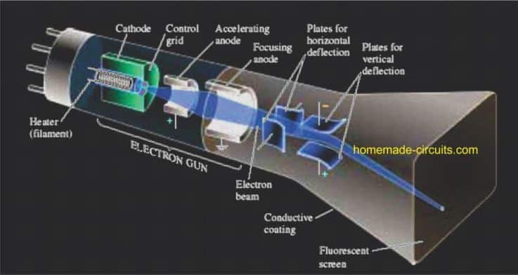 CRT parts