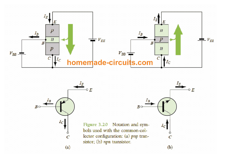 common-collector configuration with standard current direction and voltage notations