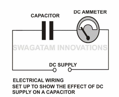 capacitor DC blocking test