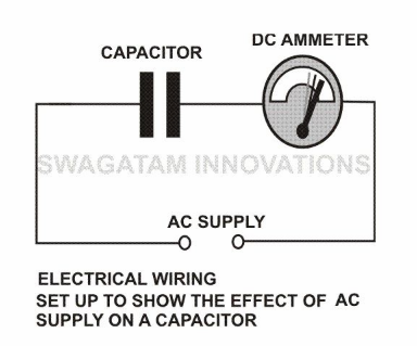 capacitor passing AC, test result