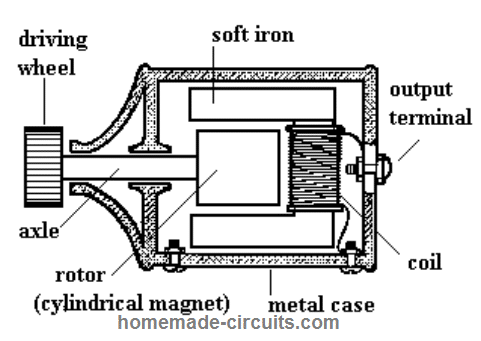 Dynamo internal parts and layout