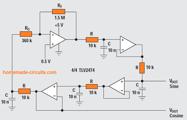 Bubba oscillator