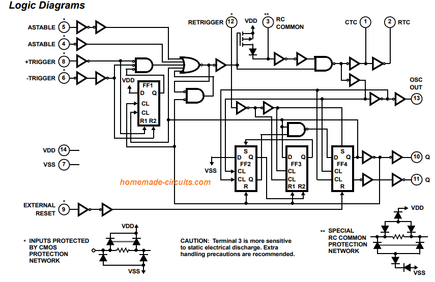 IC 4047 internal logic diagram