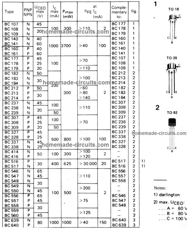 Datasheet, pinout of all standard  transistors and BJTs