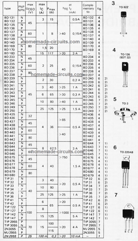 All Power Transistor datasheet, pin details