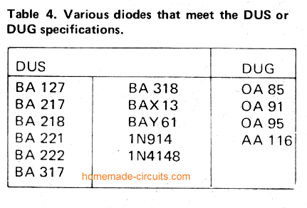 Universal diode current and voltage specifications