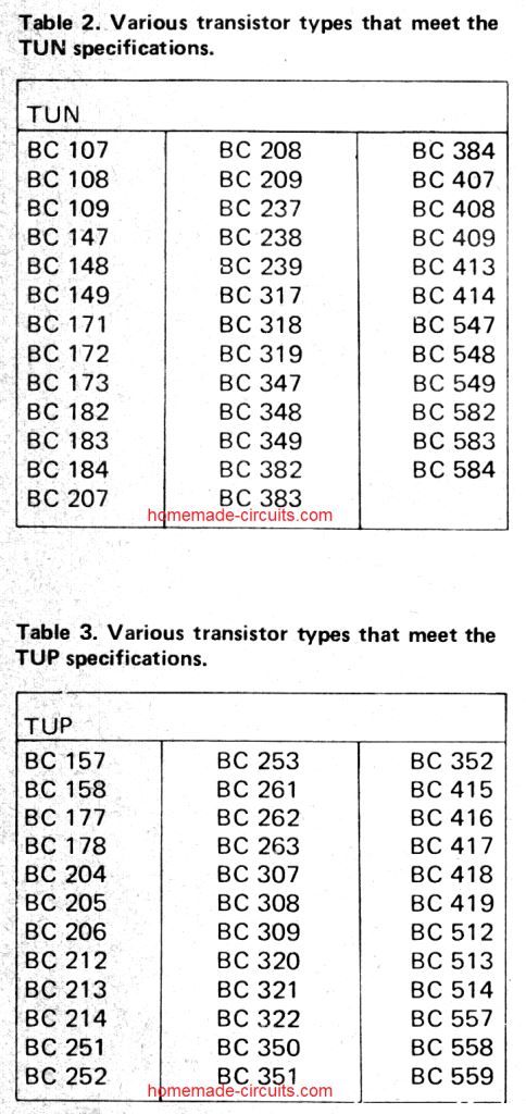 All NPN and PNP transistor small signal type listing