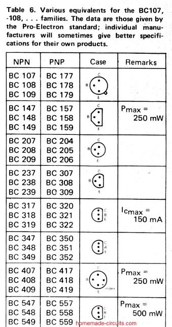 Transistor equivalents, wattage and package specifications