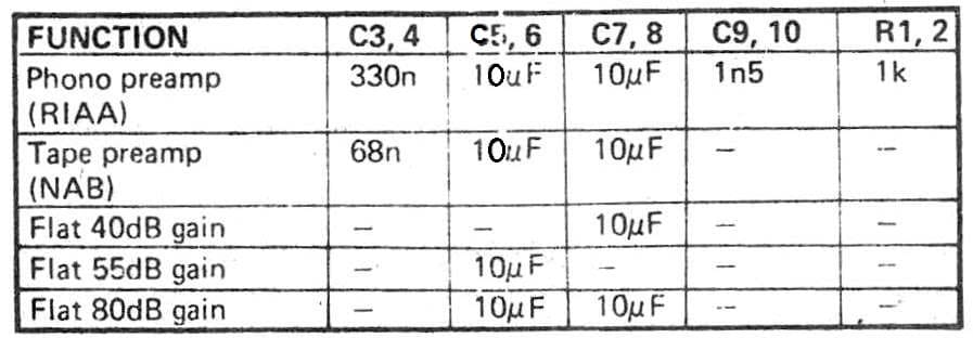 Table