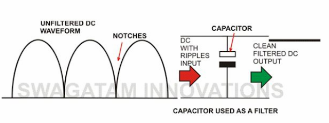 capacitor filtering ripple test