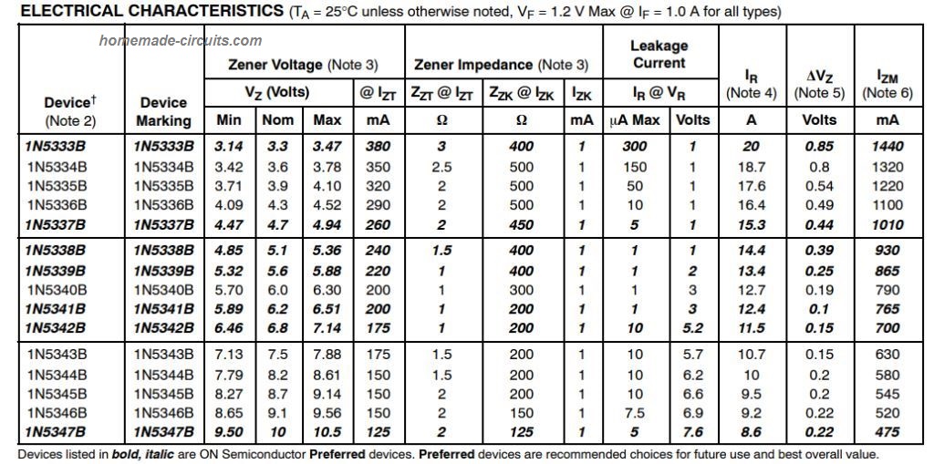 high current zener diode chart