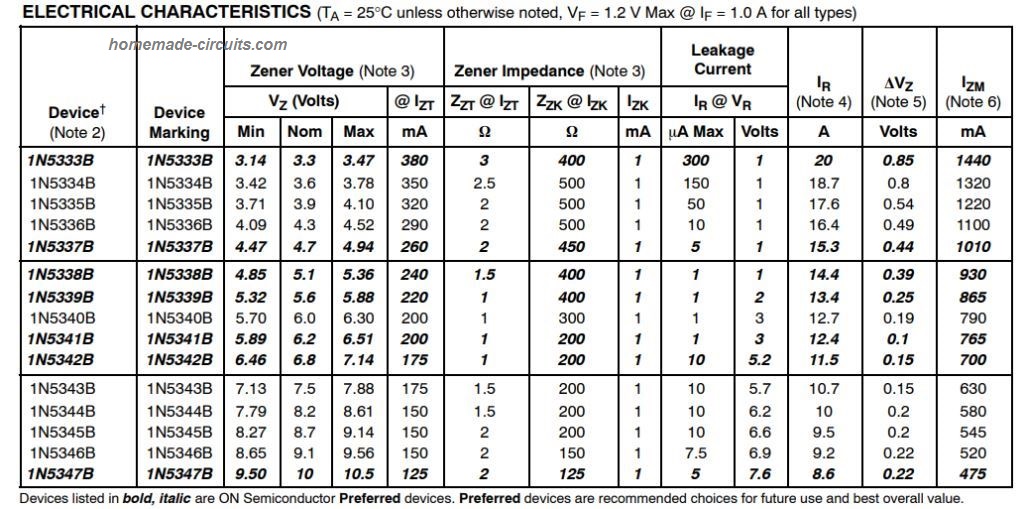 Zener diode datasheet explained