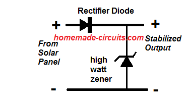 High current zener for solar panel control application