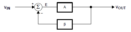 oscillator feedback 1