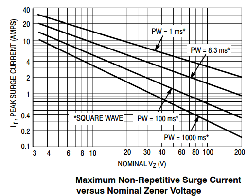 zener surge