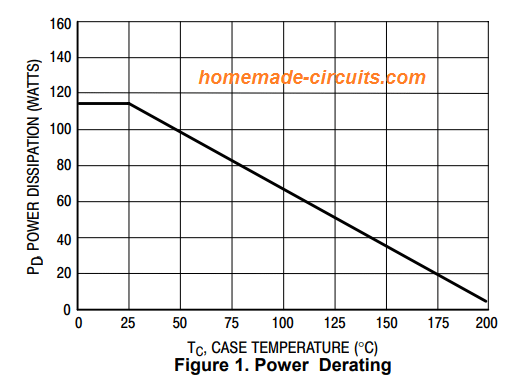 Second breakdown pulse boundaries of 2N3055 transistor