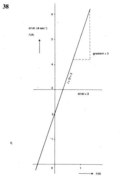 38