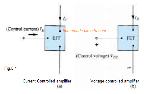 BJT vs JFET