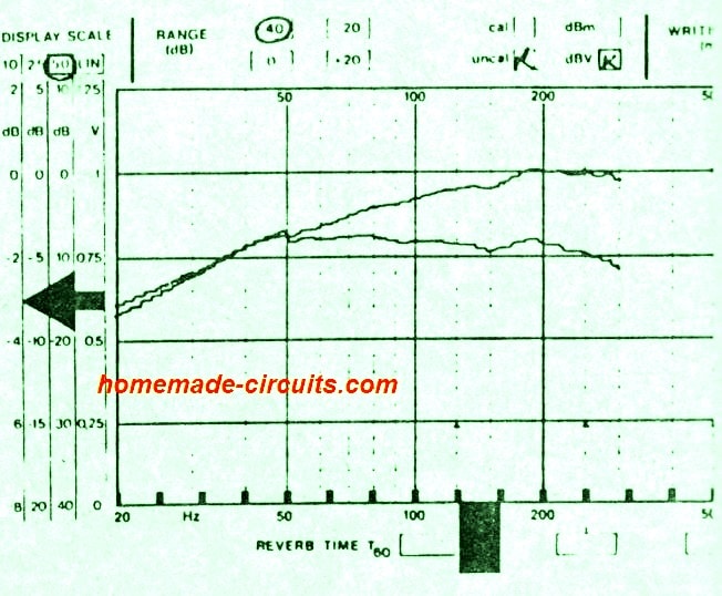 loudspeaker box efficiency is decreased by 8 dB