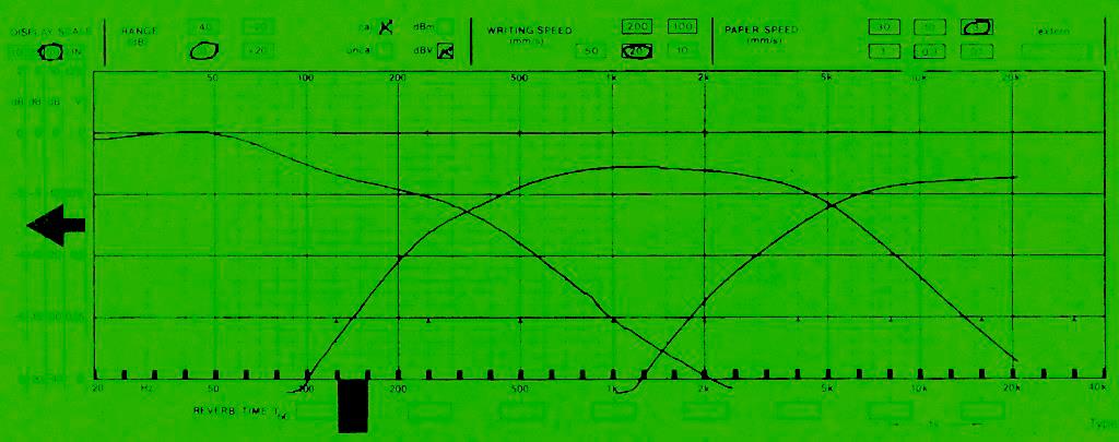 low-frequency correction