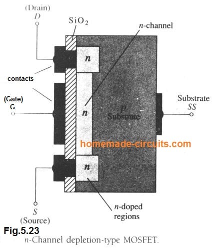 n-Channel depletion-type MOSFET.