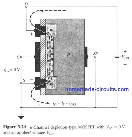 n-Channel depletion-type MOSFET with VGS = 0 V and an applied
voltage VDD.