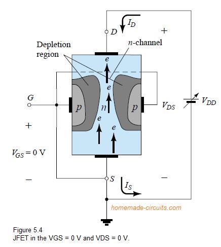 JFET in the VGS = 0V and VDS = 0V